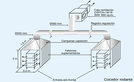 Tratamiento de Gases y Vapores